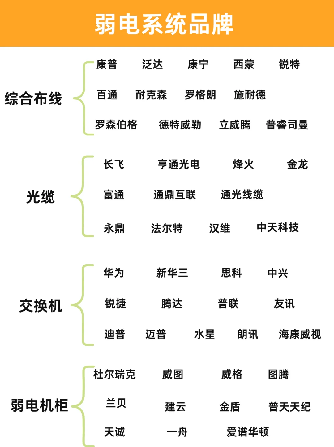 弱电系统品牌（一）