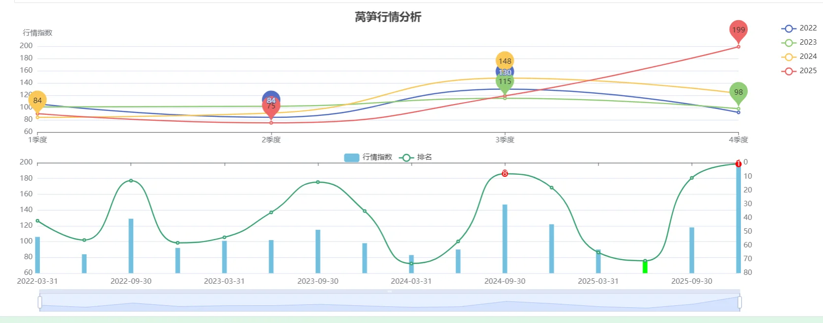 10月蔬菜赚钱排行榜,菜农种植参考
