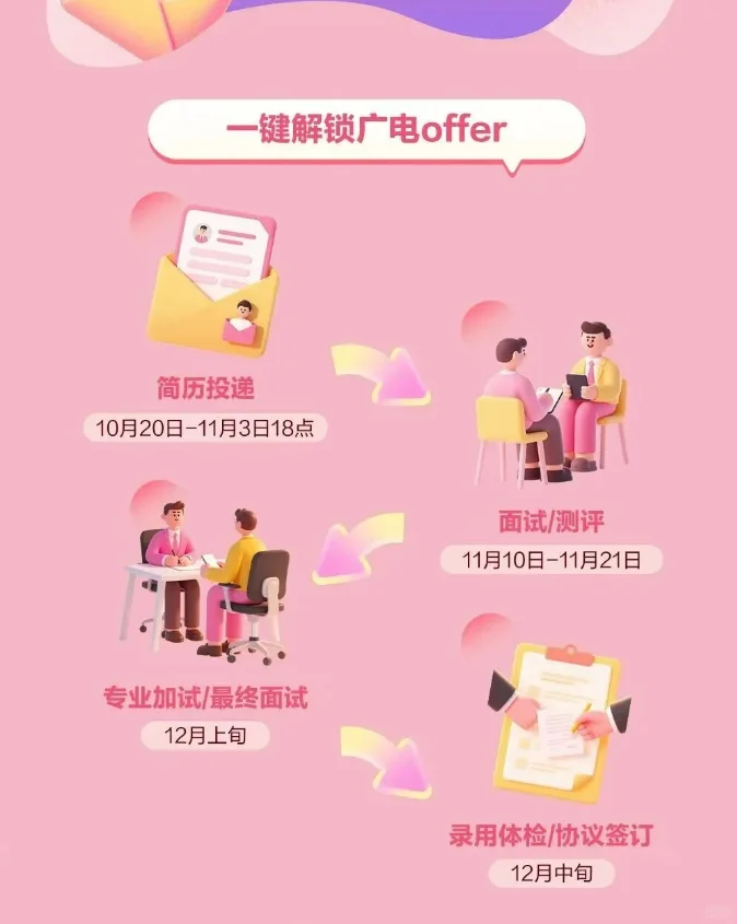 苏州宝子,三天连开20+秋招,谁懂啊!!