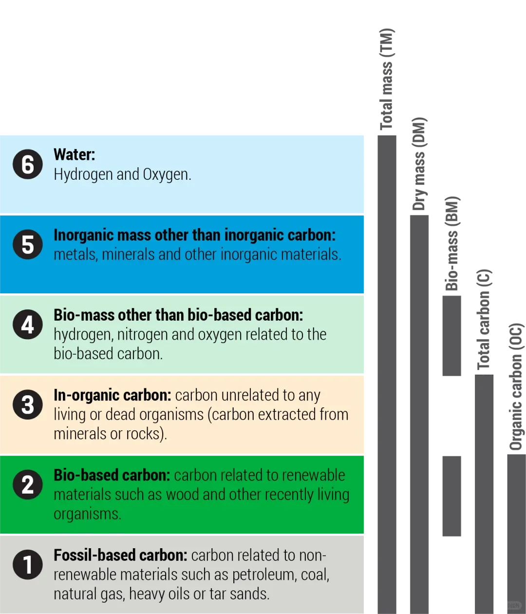 生物基塑料是什么?可降解?