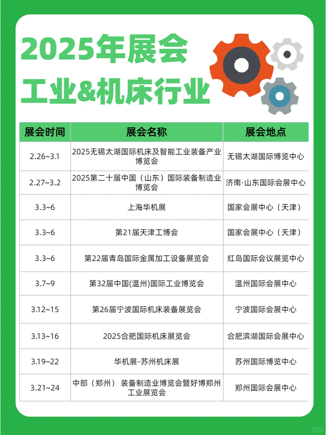 2025全年工业&机床展会排期表抢先看~