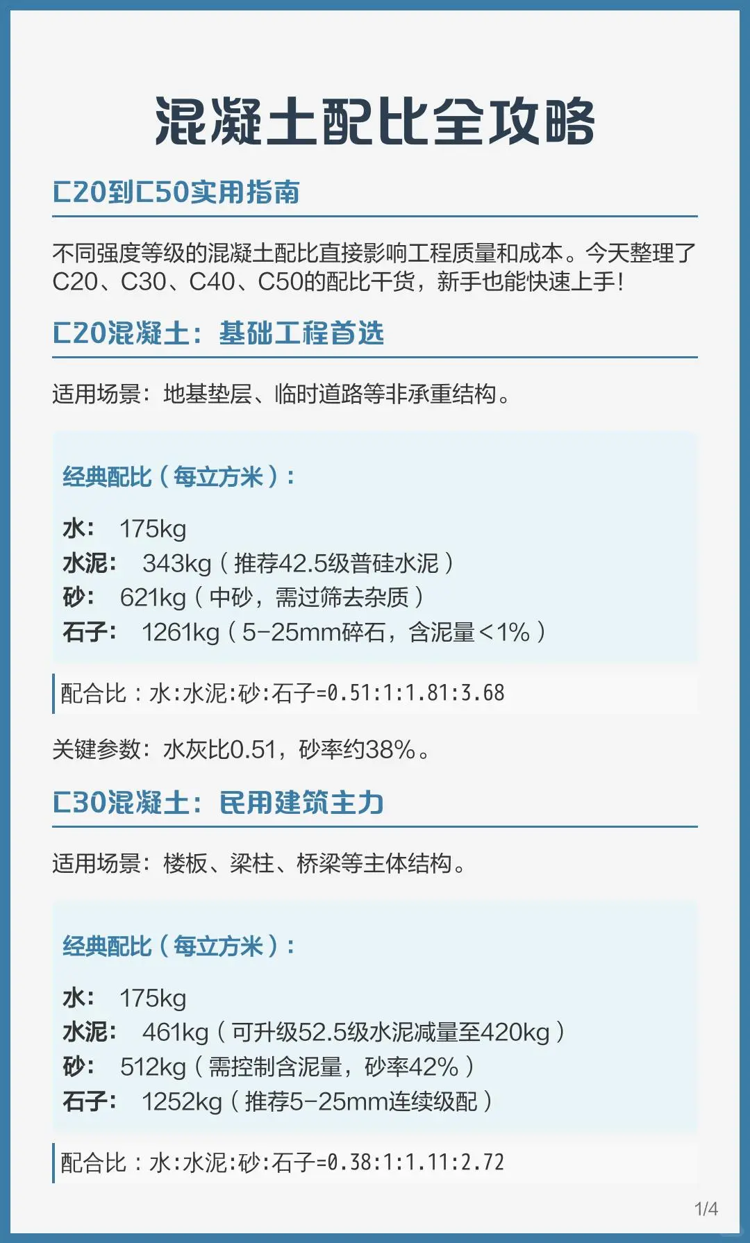 混凝土配比全攻略：C20到C50实用指南