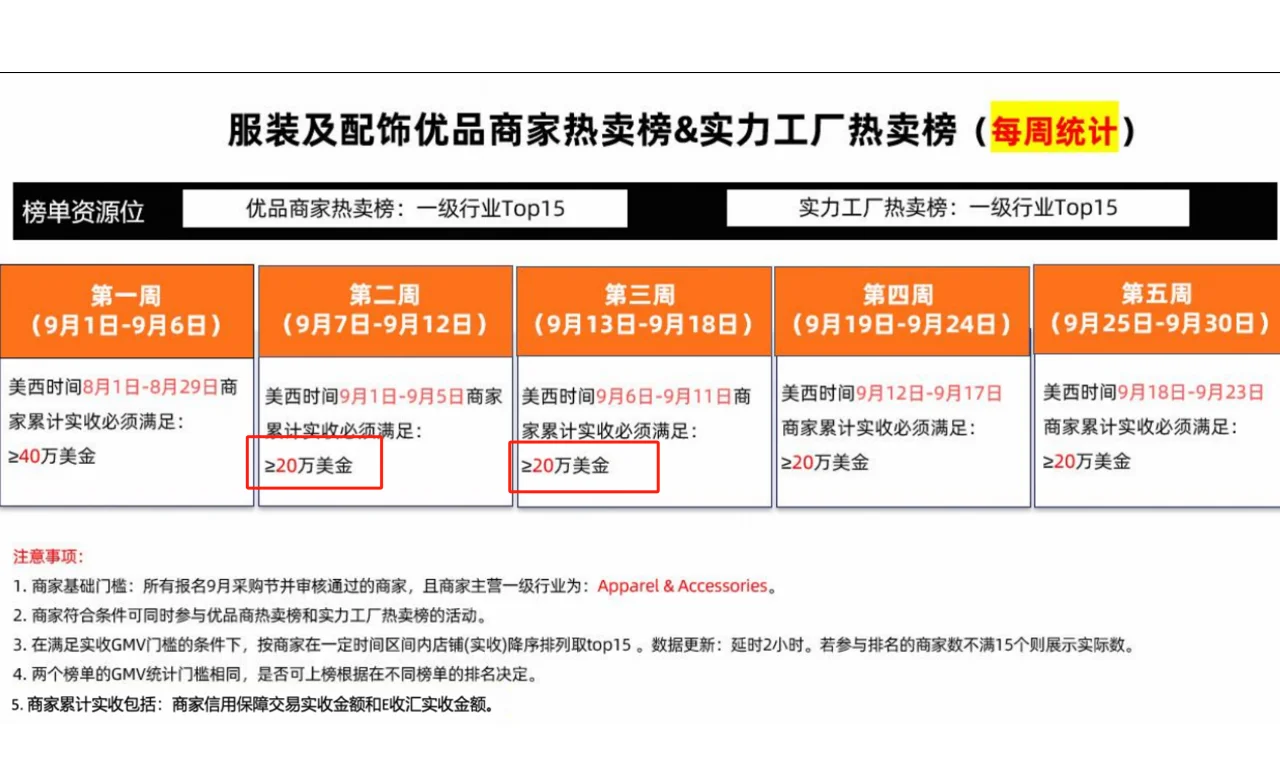 阿里国际站九月采购节会场解读