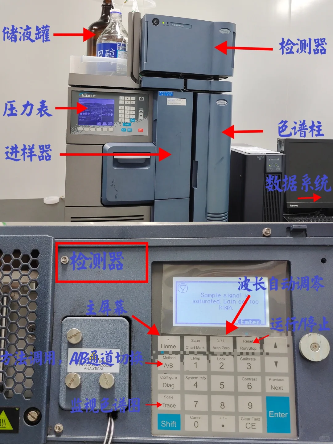 仪器小知识?|液相色谱仪的基本结构