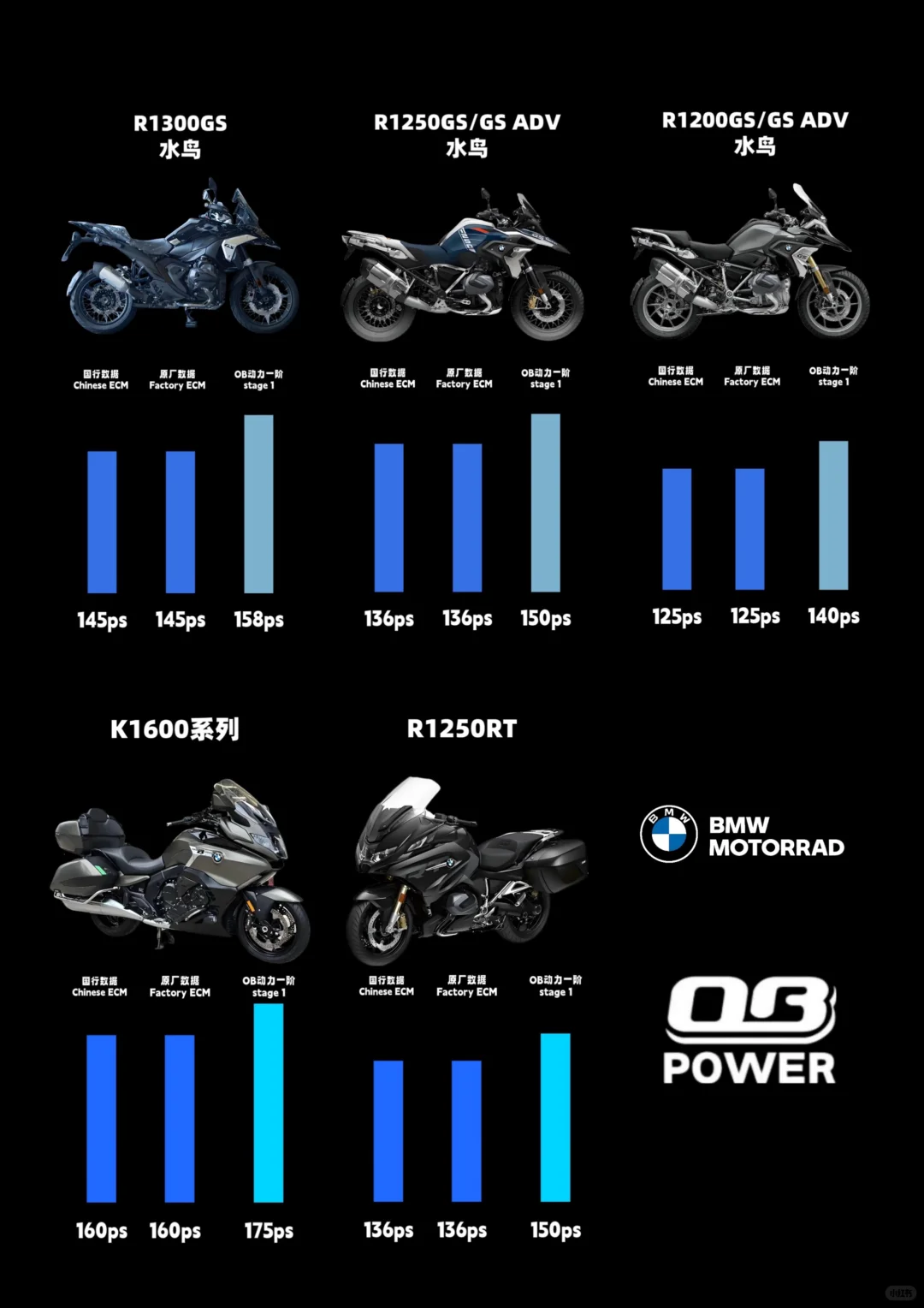 OB动力是干嘛的？
