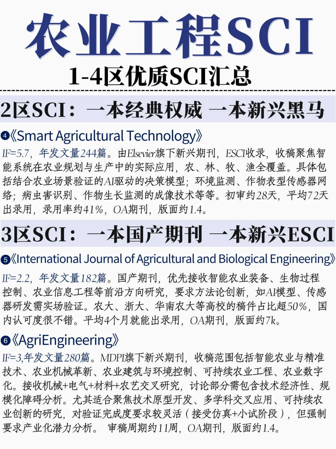 农业工程方向,1-4区优质SCI汇总❗