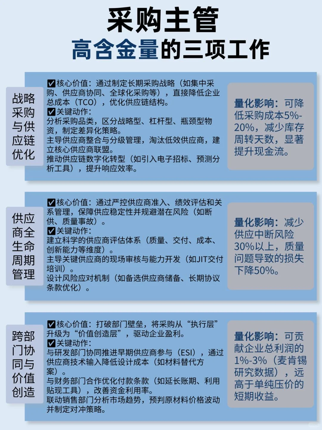 优秀采购主管都该深耕的3件事!