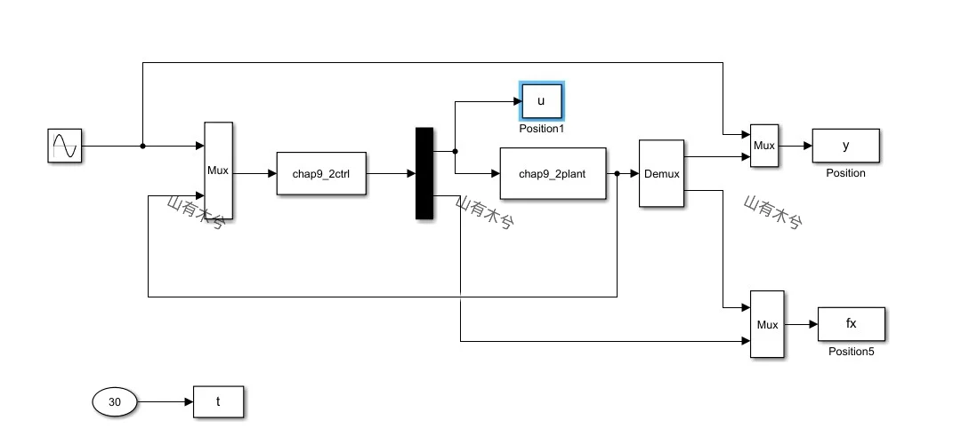 模糊控制,智能控制,pid控制,模糊控制,