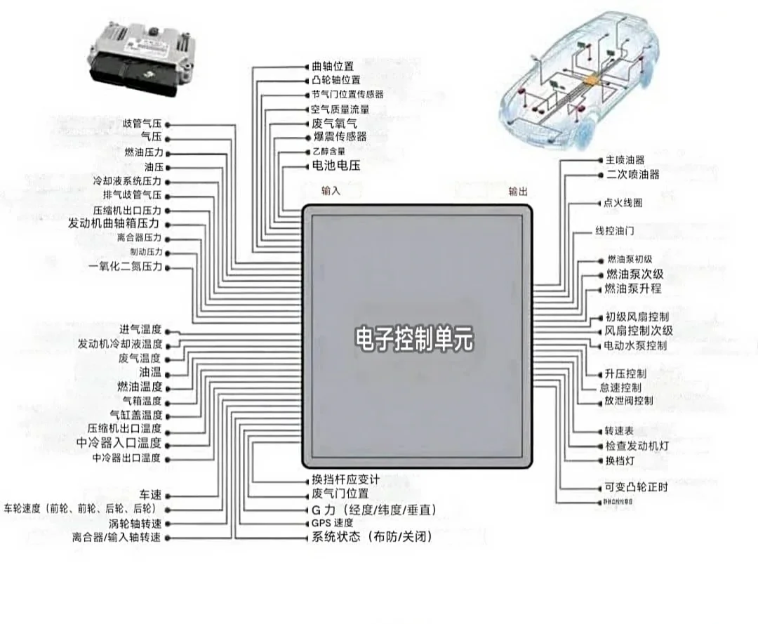 汽车电子控制单元原理图分享