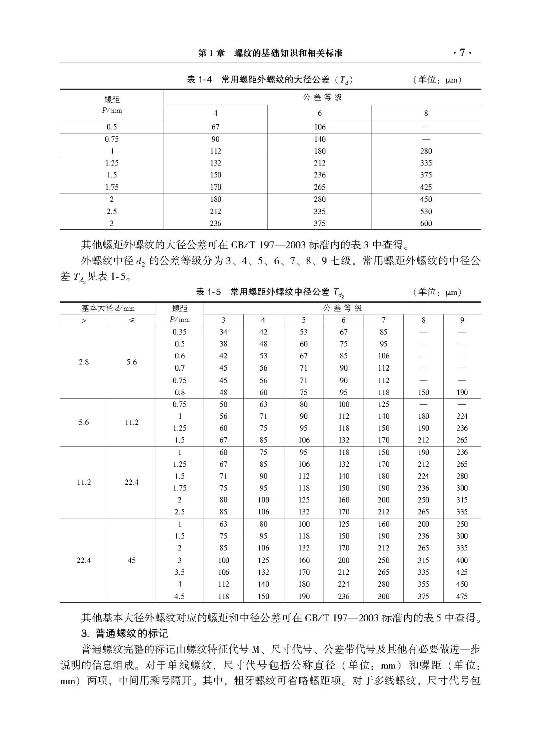阅读推荐-螺纹的数控车铣加工