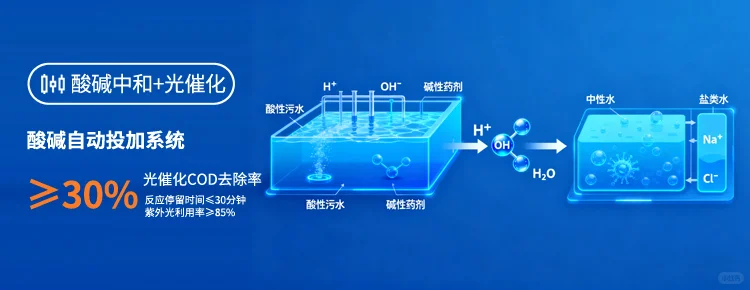 新疆喀什畜高粪污资源化实验室废水处理设备