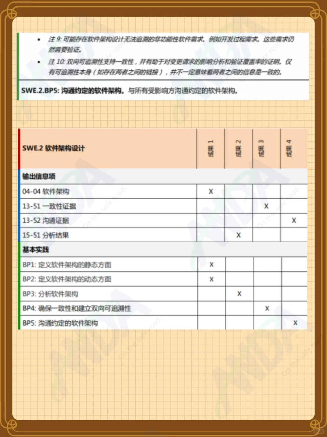 ? ASPICE软件工程过程组(SWE)全解析