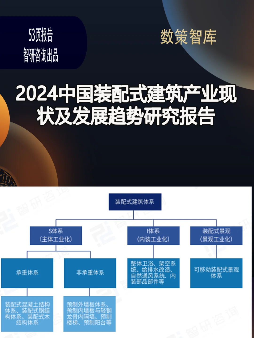 2024中国装配式建筑产业现状及发展趋势研究