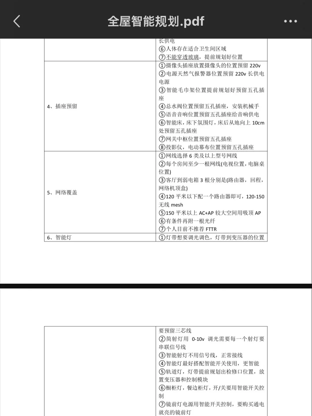突然发现男朋友的全屋智能规划真的好清晰!