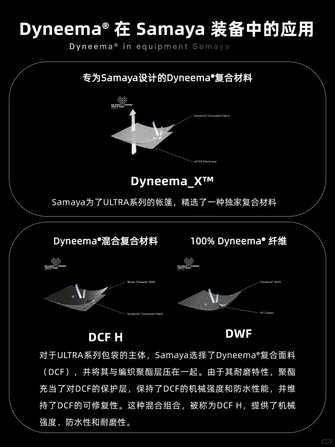 不止Dyneema® |Samaya三大核心科技全解析