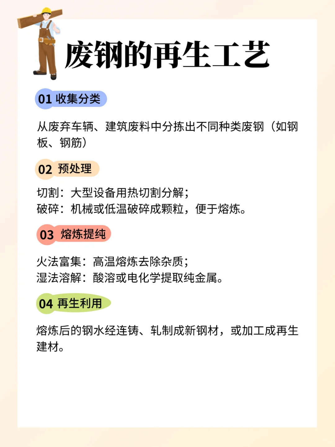 每天认识一个再生资源知识——废钢