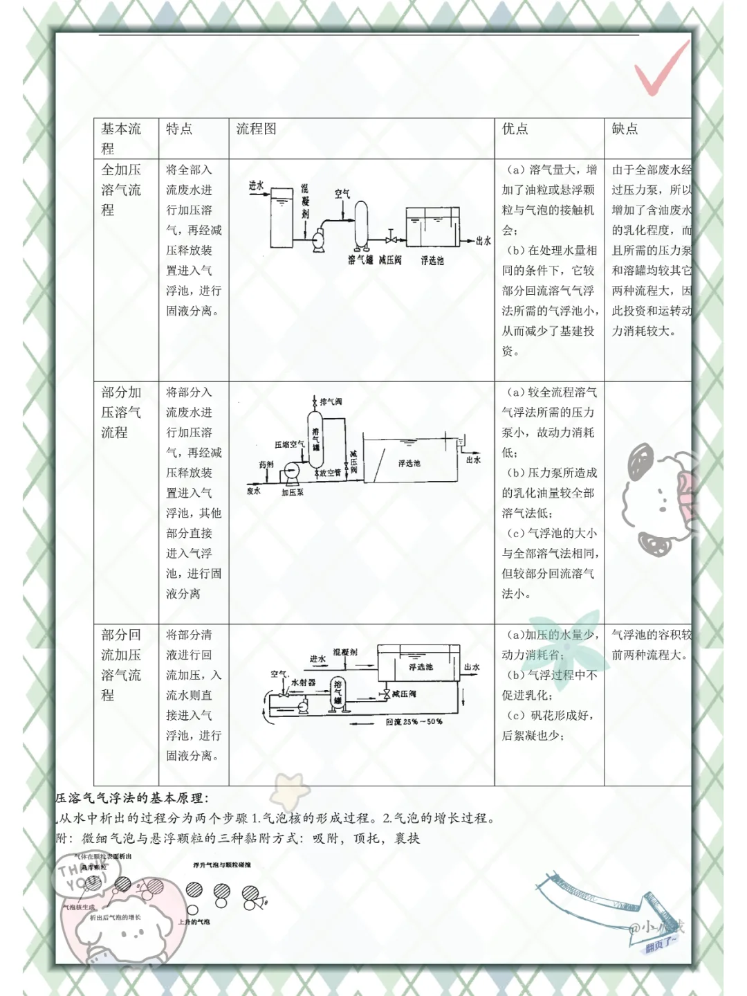 错过后悔，水污染控制工程这也太详细了
