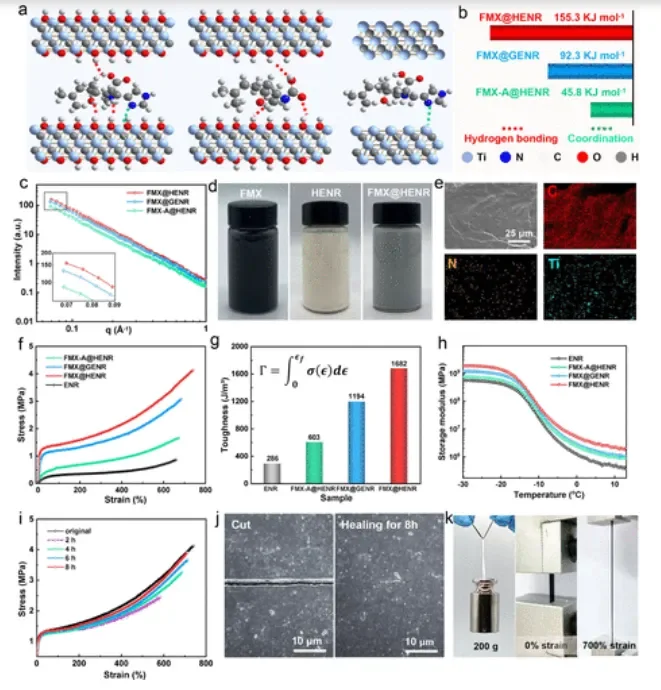 ?西科大在自修复传感器搞大事情啦