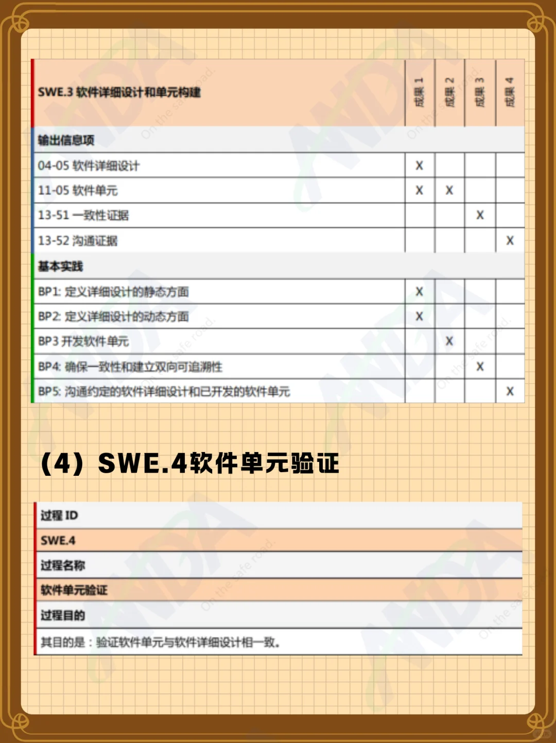 ? ASPICE软件工程过程组(SWE)全解析