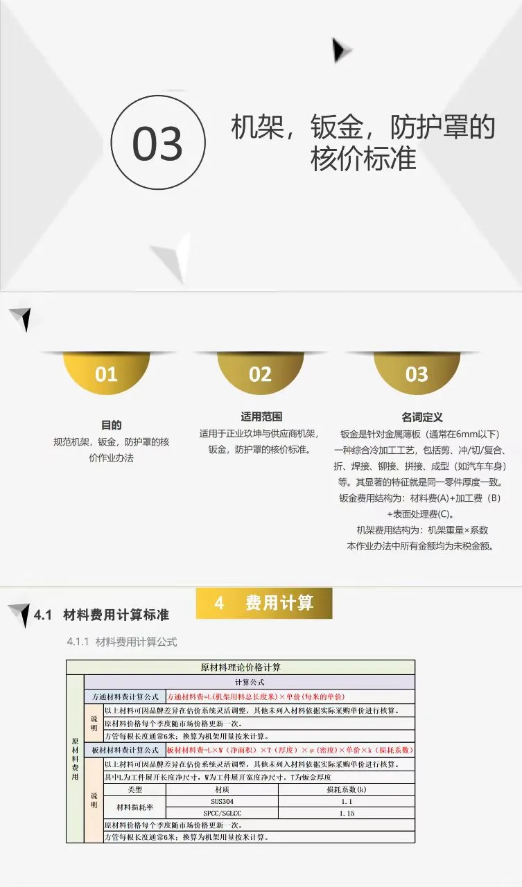 新来的采购总监第一天给的加工核价震惊公司