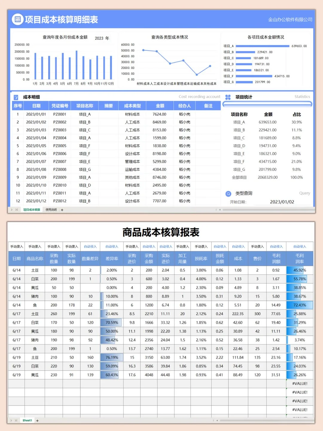 成本核算全流程，熬了两个通宵终于搞明白了