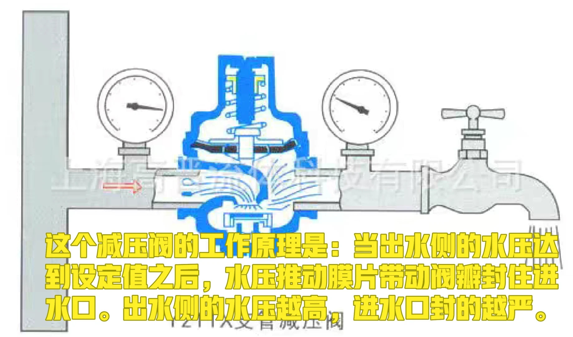 家里有这种减压阀的一定要拆掉