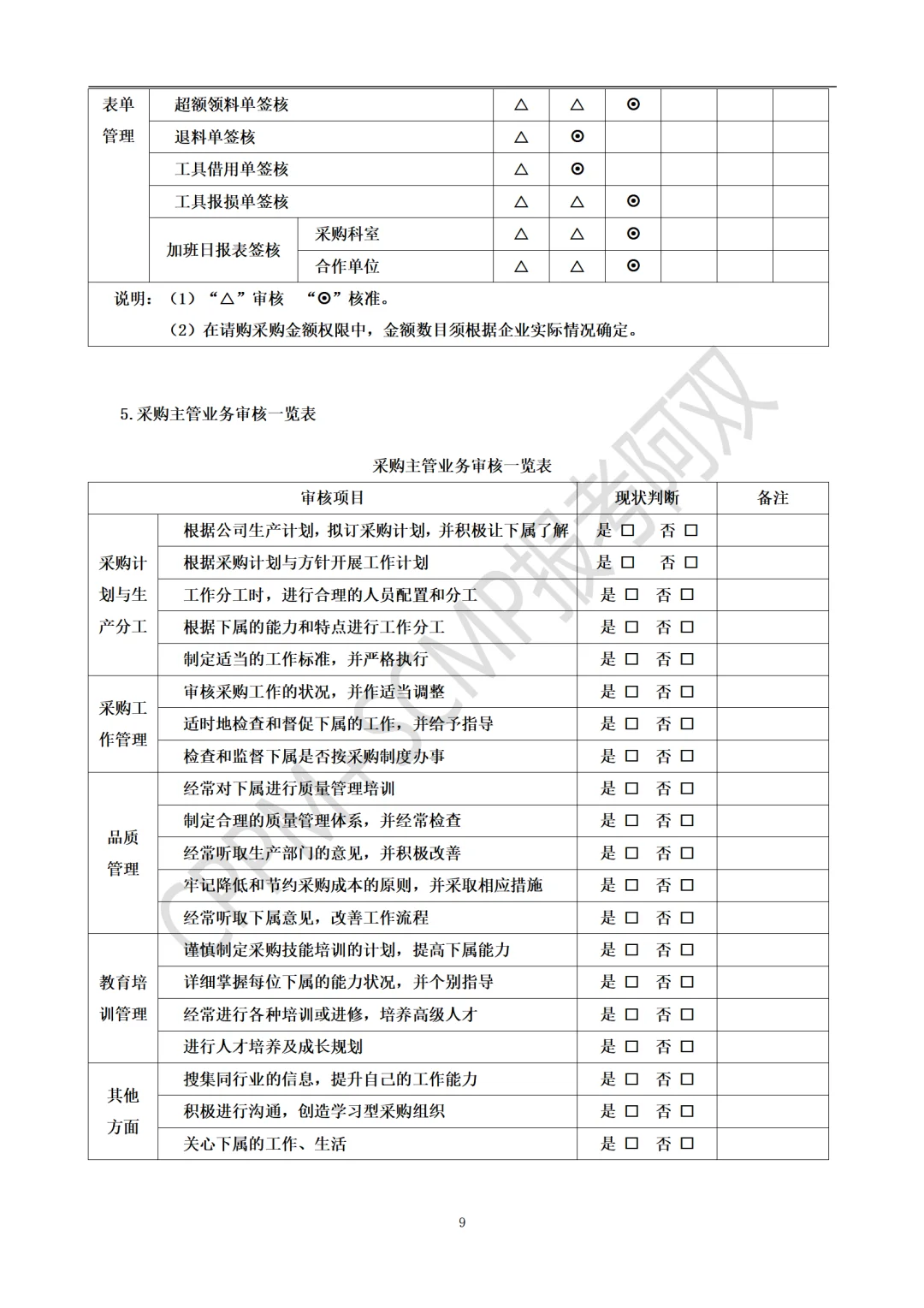 这是我见过最好用的采购主管工作手册！！