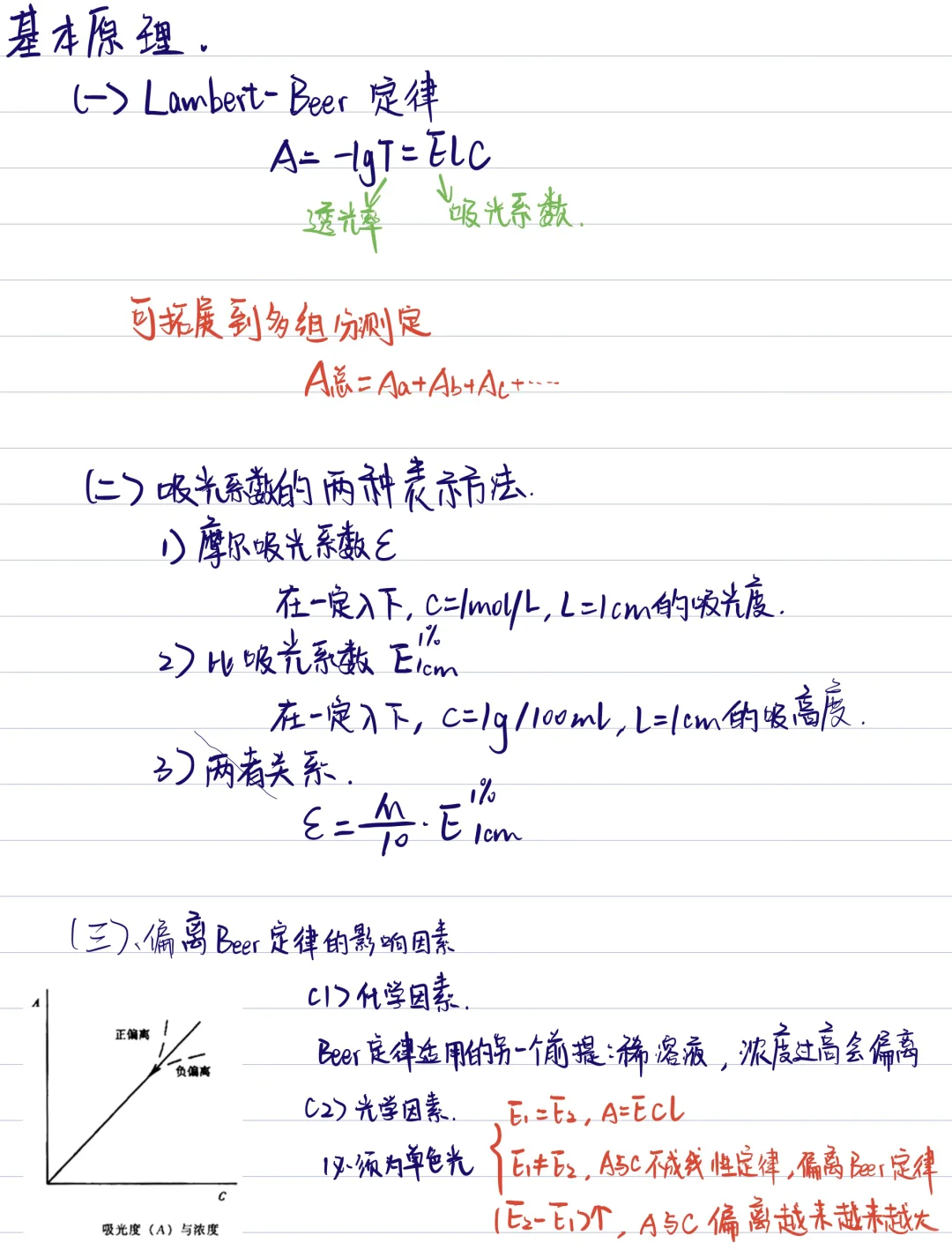 紫外分光光度法（cpu仪器分析笔记分享