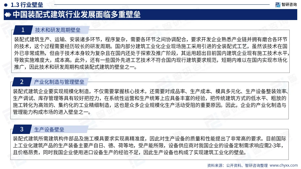2024中国装配式建筑产业现状及发展趋势研究