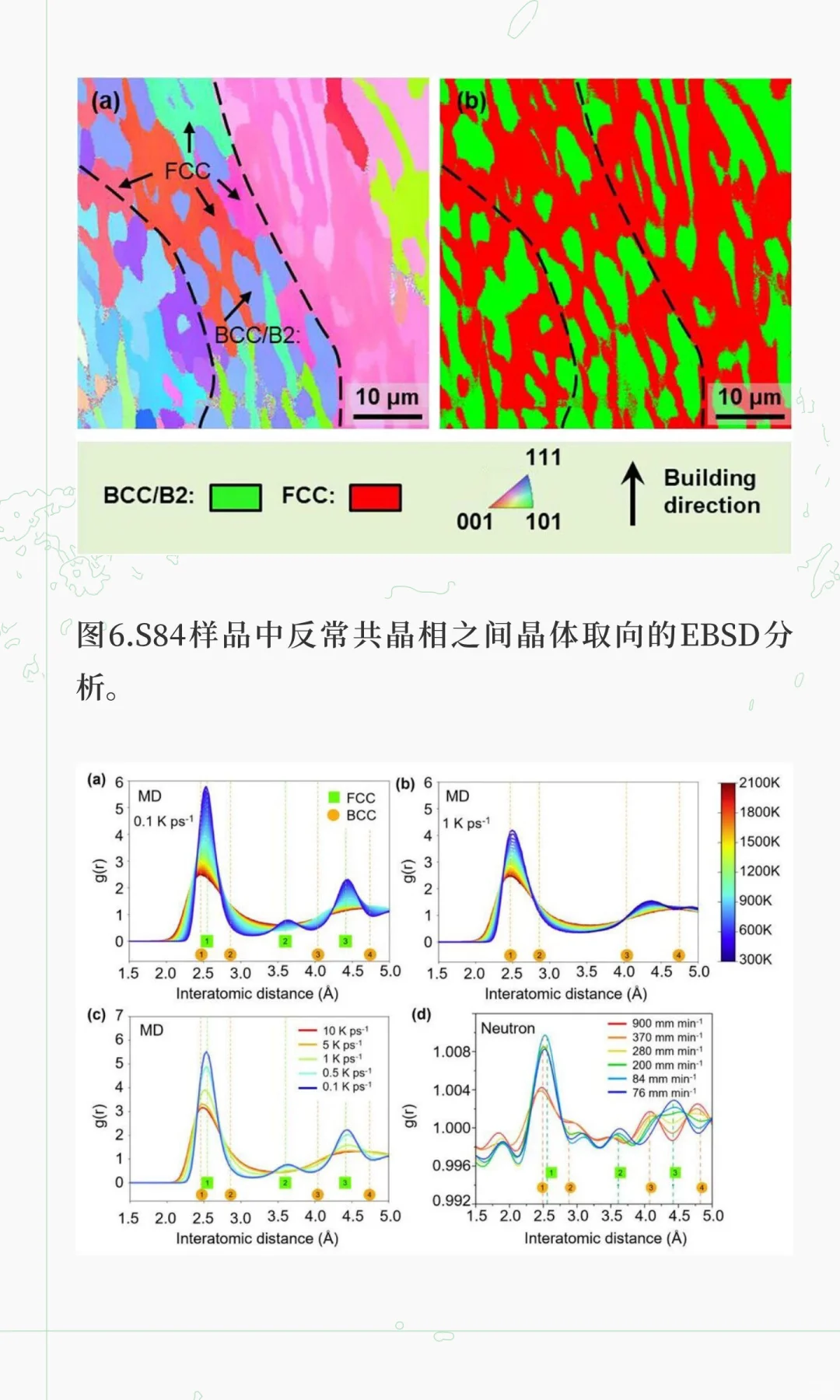 AM丨揭示增材制造HEA微观结构选择机制