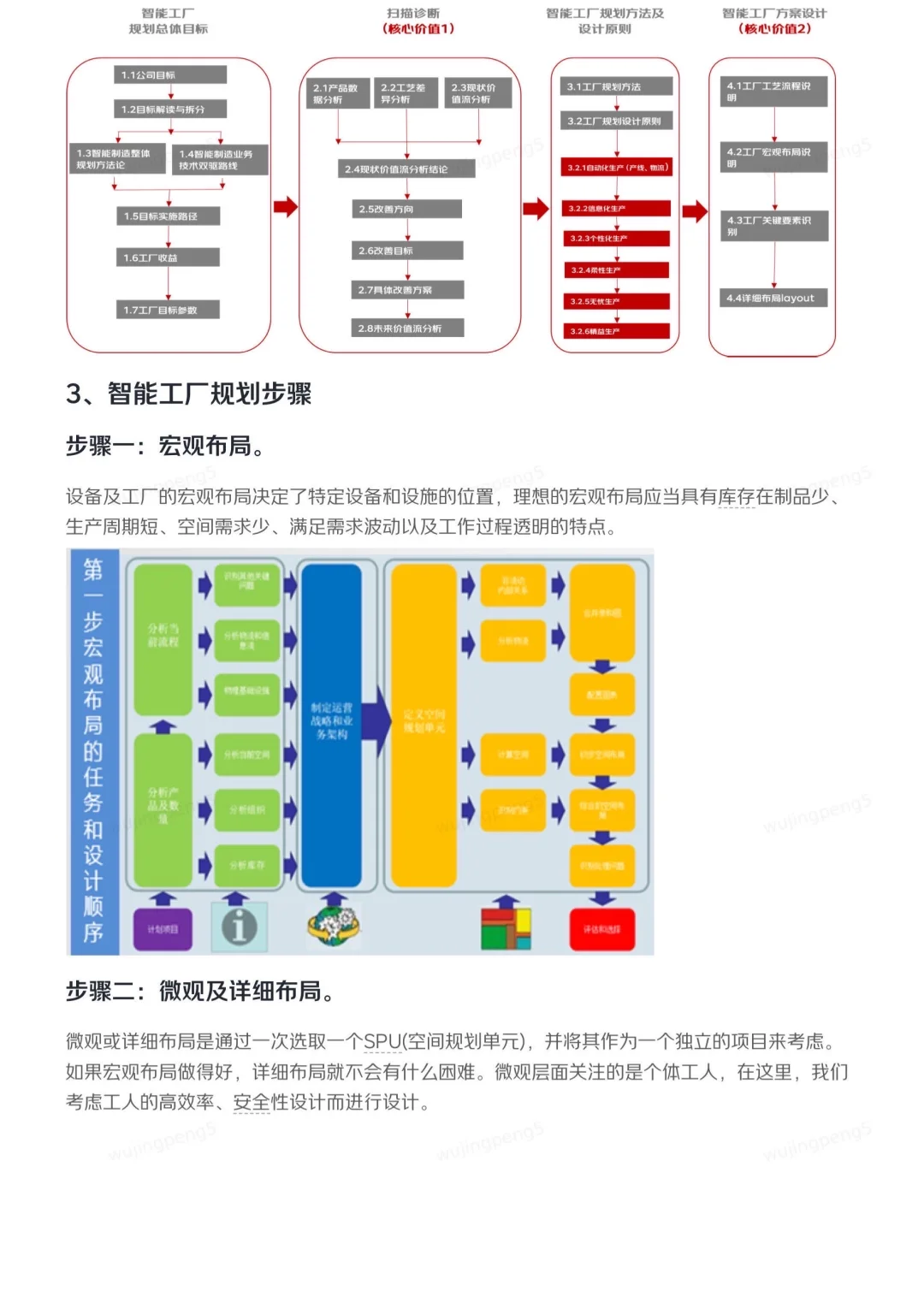 大厂供应链研报之智能制造领域物流规划篇