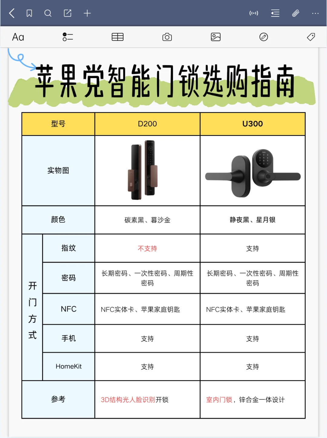 苹果党必看！智能门锁选款攻略✨