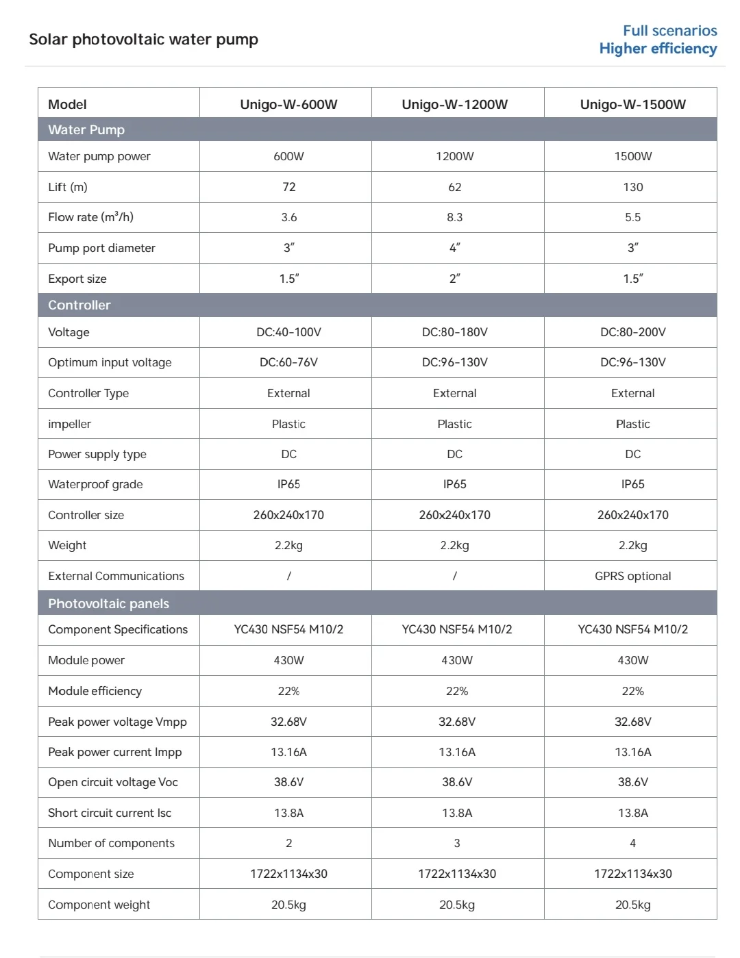 太阳能光伏水泵，携带方便，不用发电机