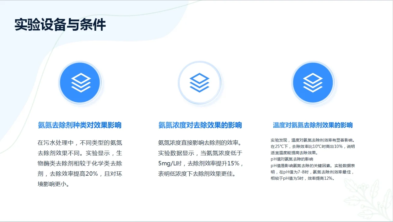 氨氮去除剂在污水处理中的作用PPT