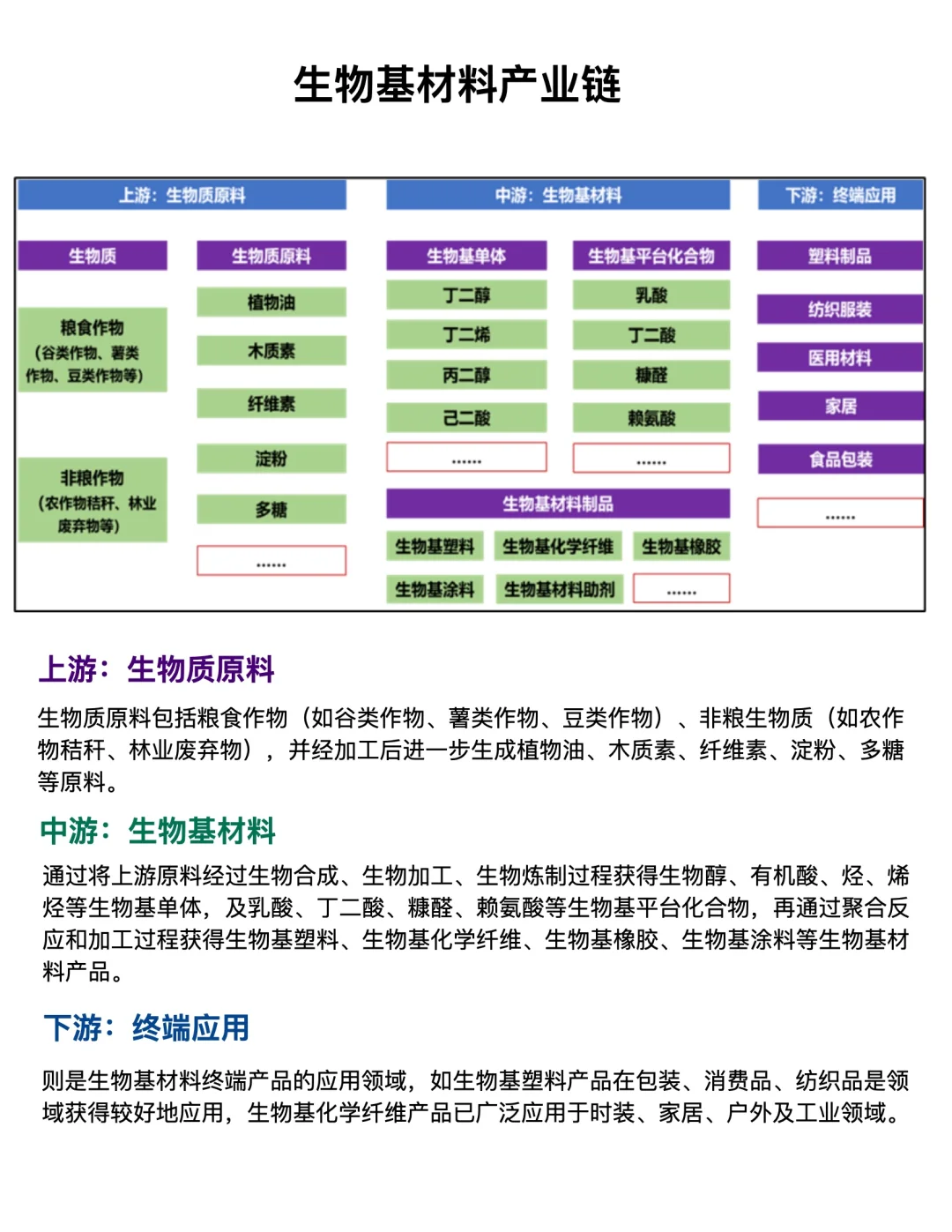 生物基材料有搞头吗？看看有哪些龙头企业。