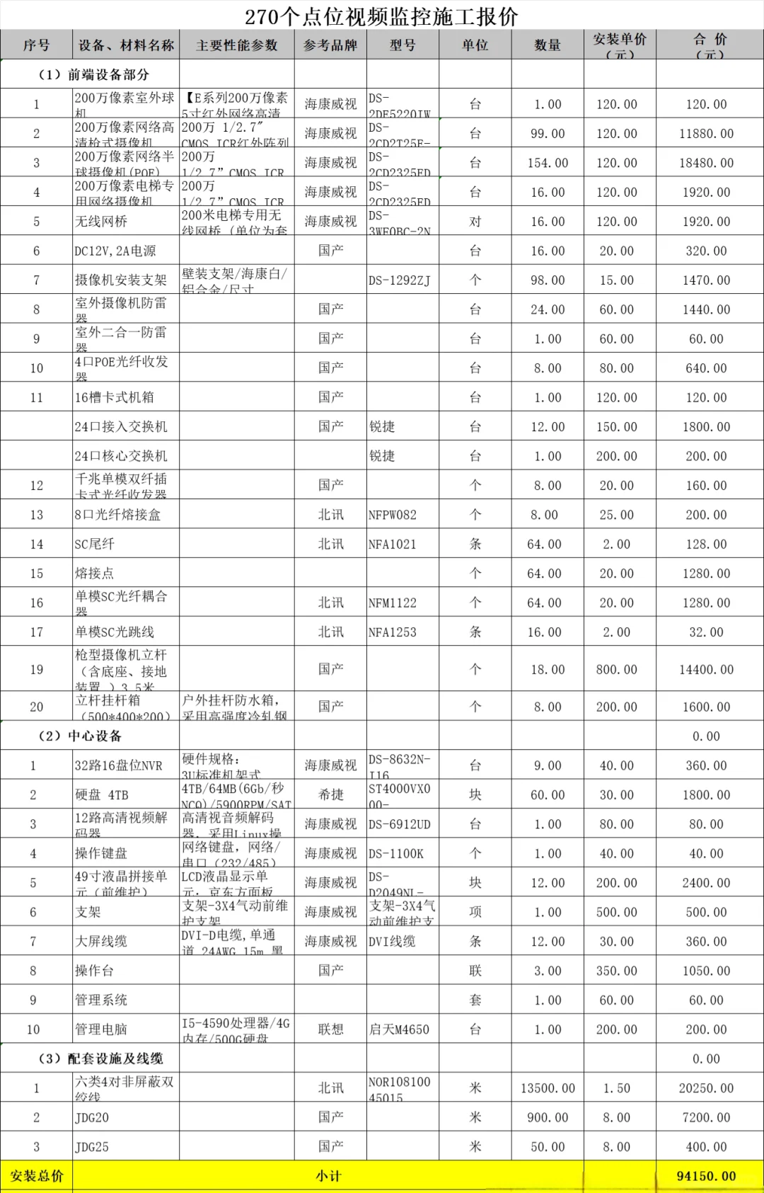 270个点位监控施工报价