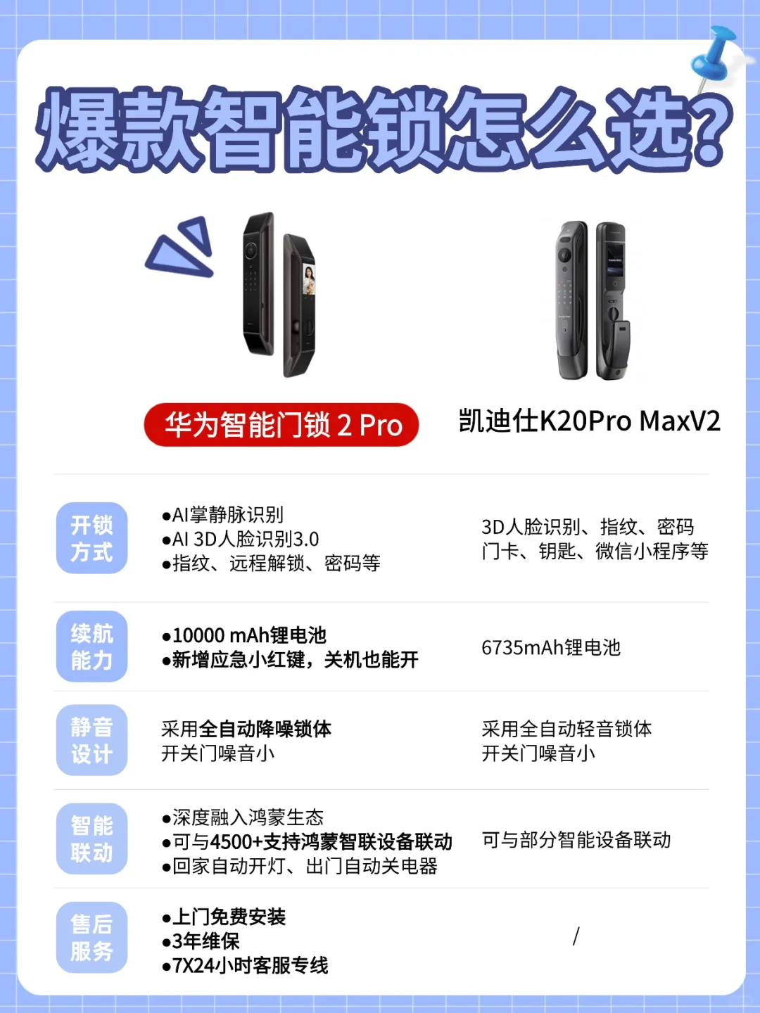 双11，装修档买啥智能门锁？