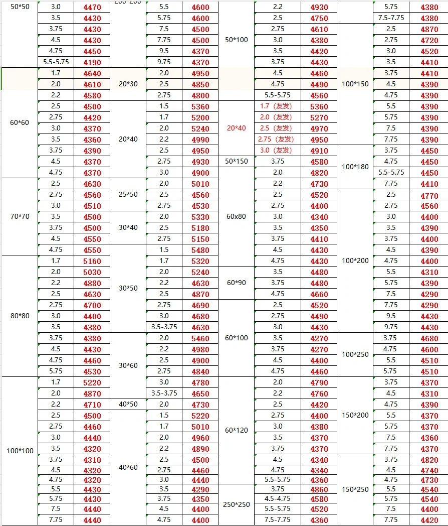 今日钢材最新价格-11/11