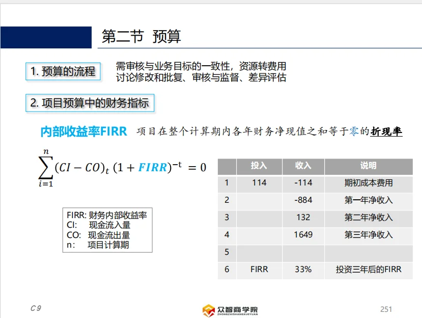 供应链的预算和成本管理