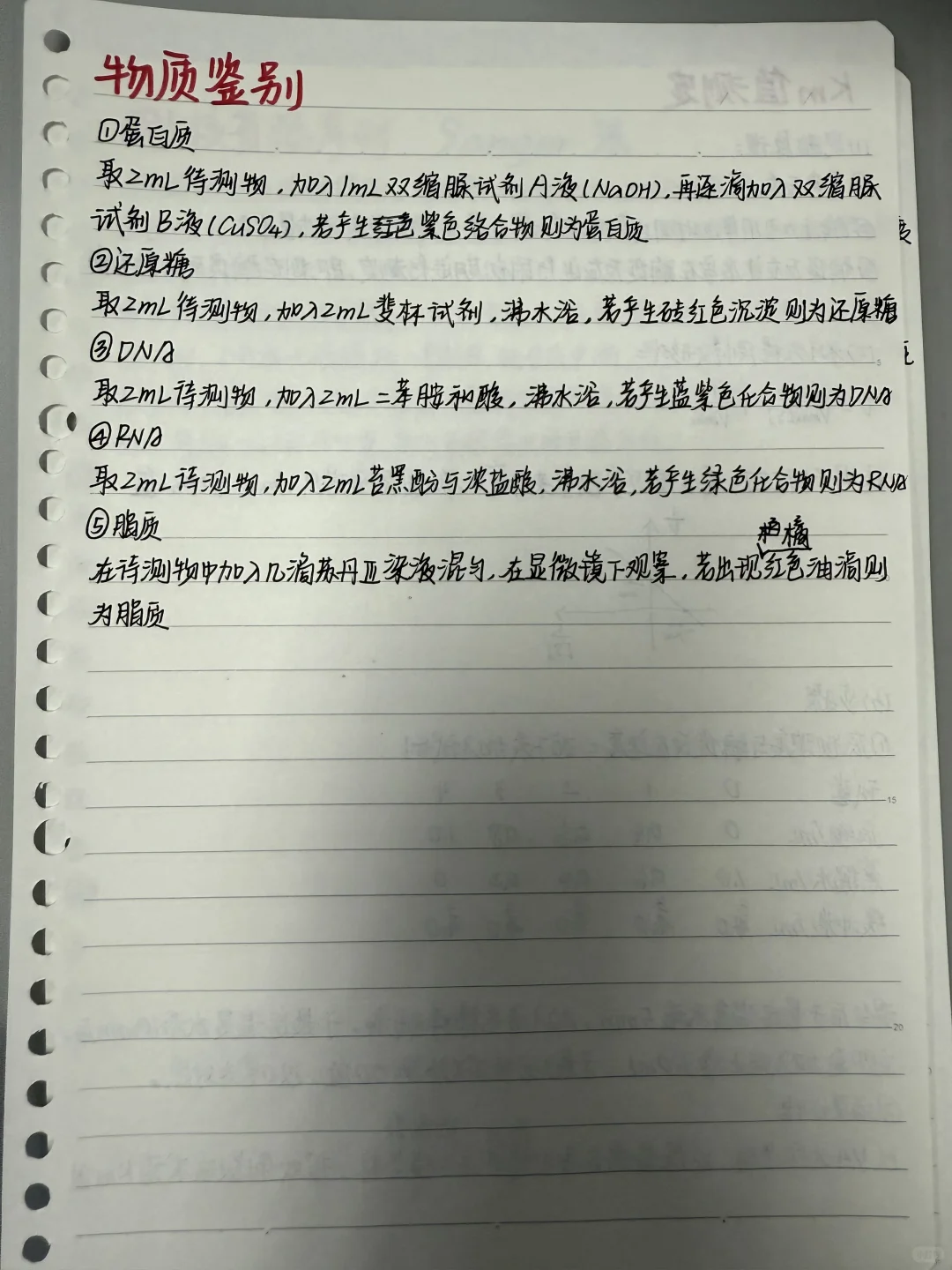 生化重要实验题（更新中）