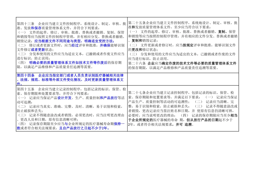 速存！医疗器械生产质量管理规范新旧对比表