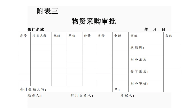这采购流程管理制度，做的太好了