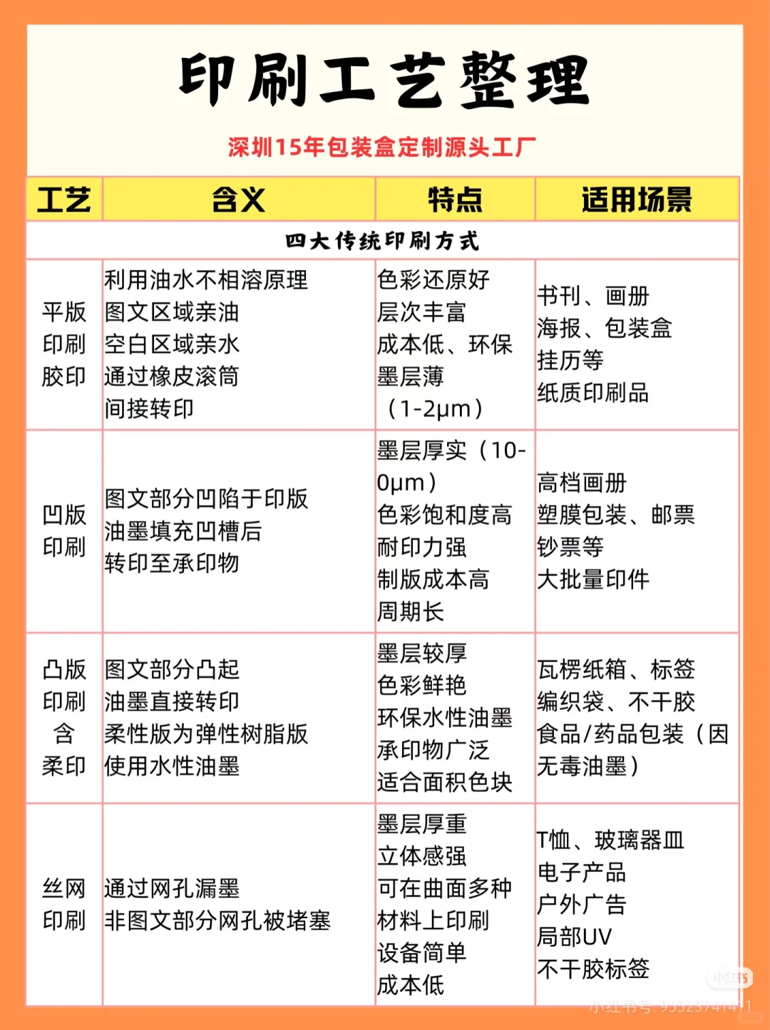 29个做包装必懂的印刷工艺