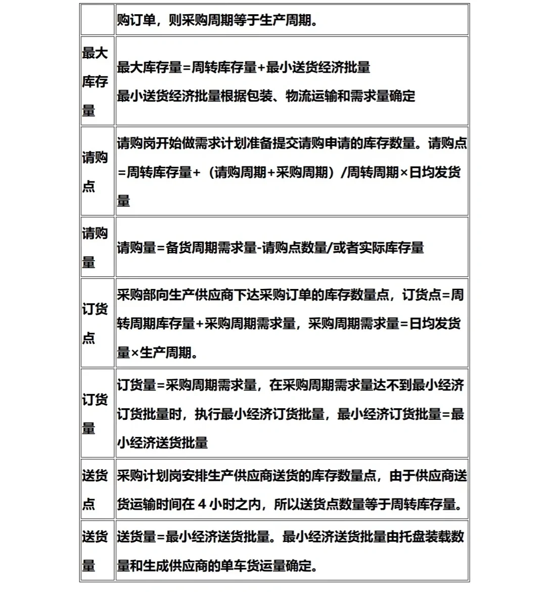 如果做好采购计划和库存管理，看看如何解决