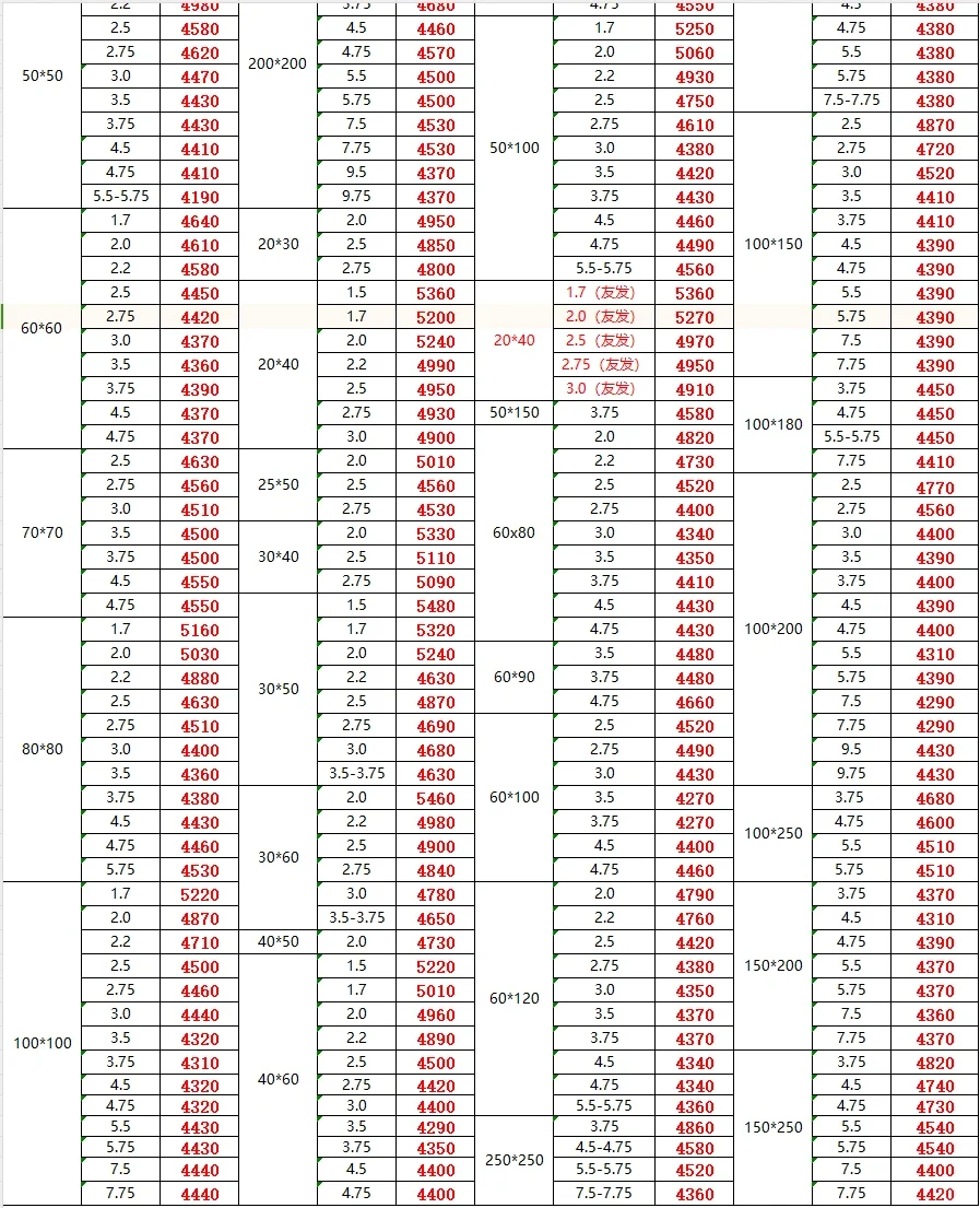 今日钢材最新价格-11/10