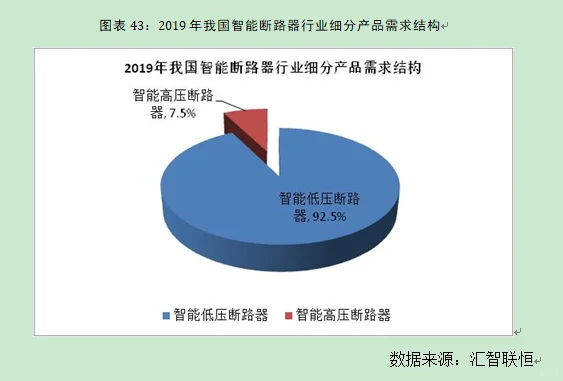 智能断路器行业市场研究与发展前景预测报告