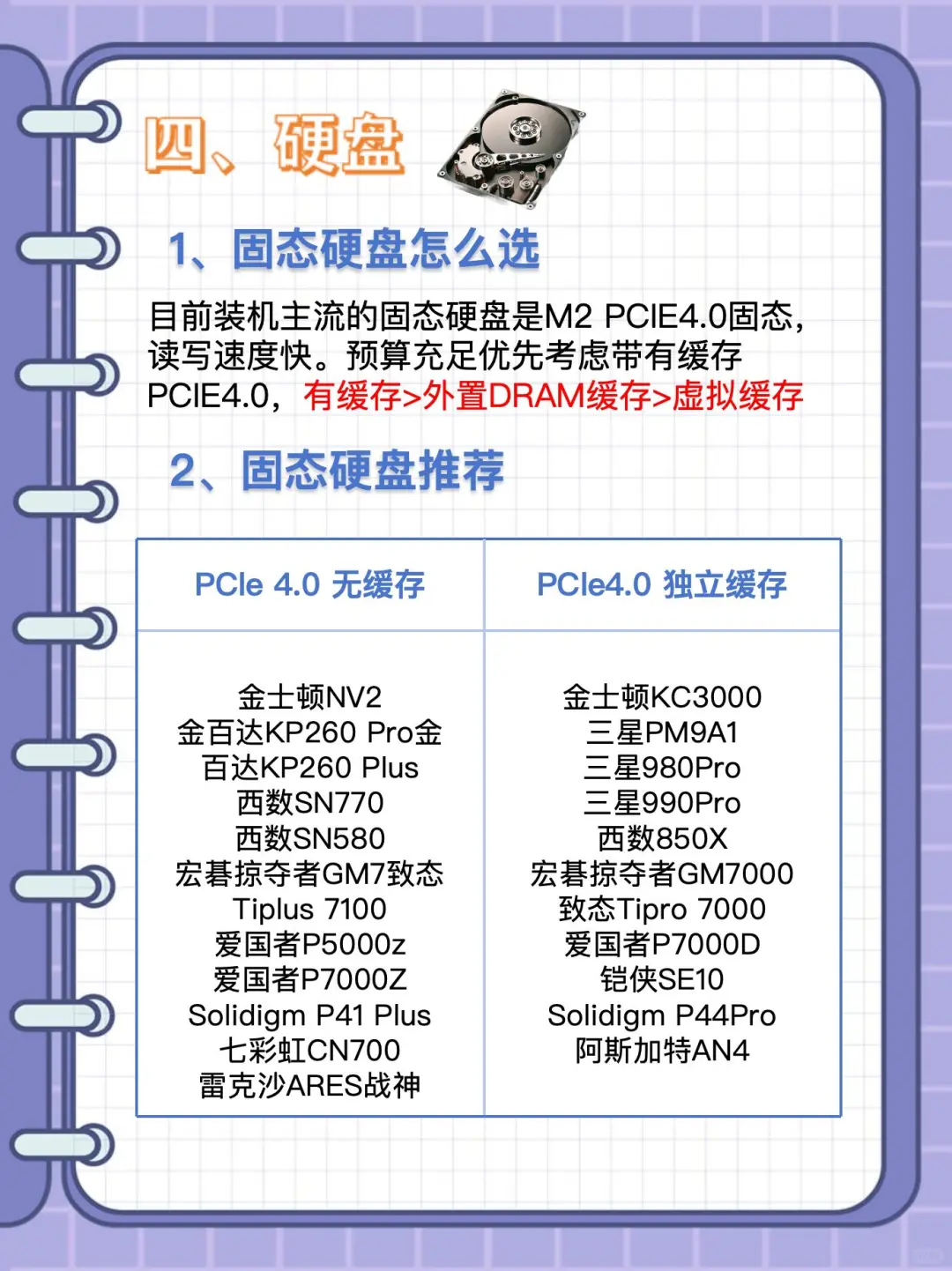 小白组装电脑配置教程！博主吐血整理…