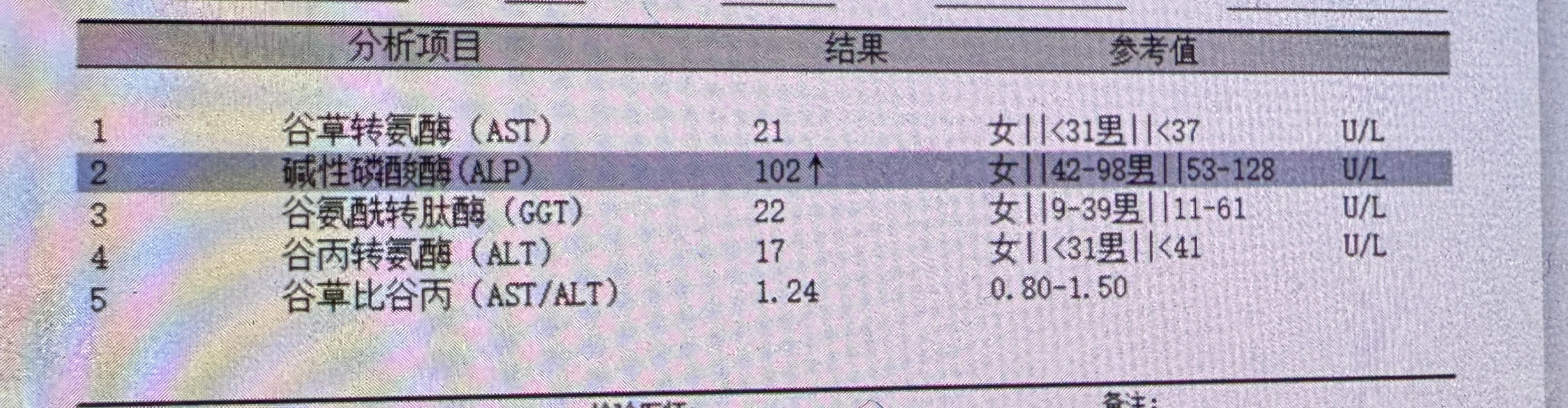 求学医的朋友帮忙看看体检报告