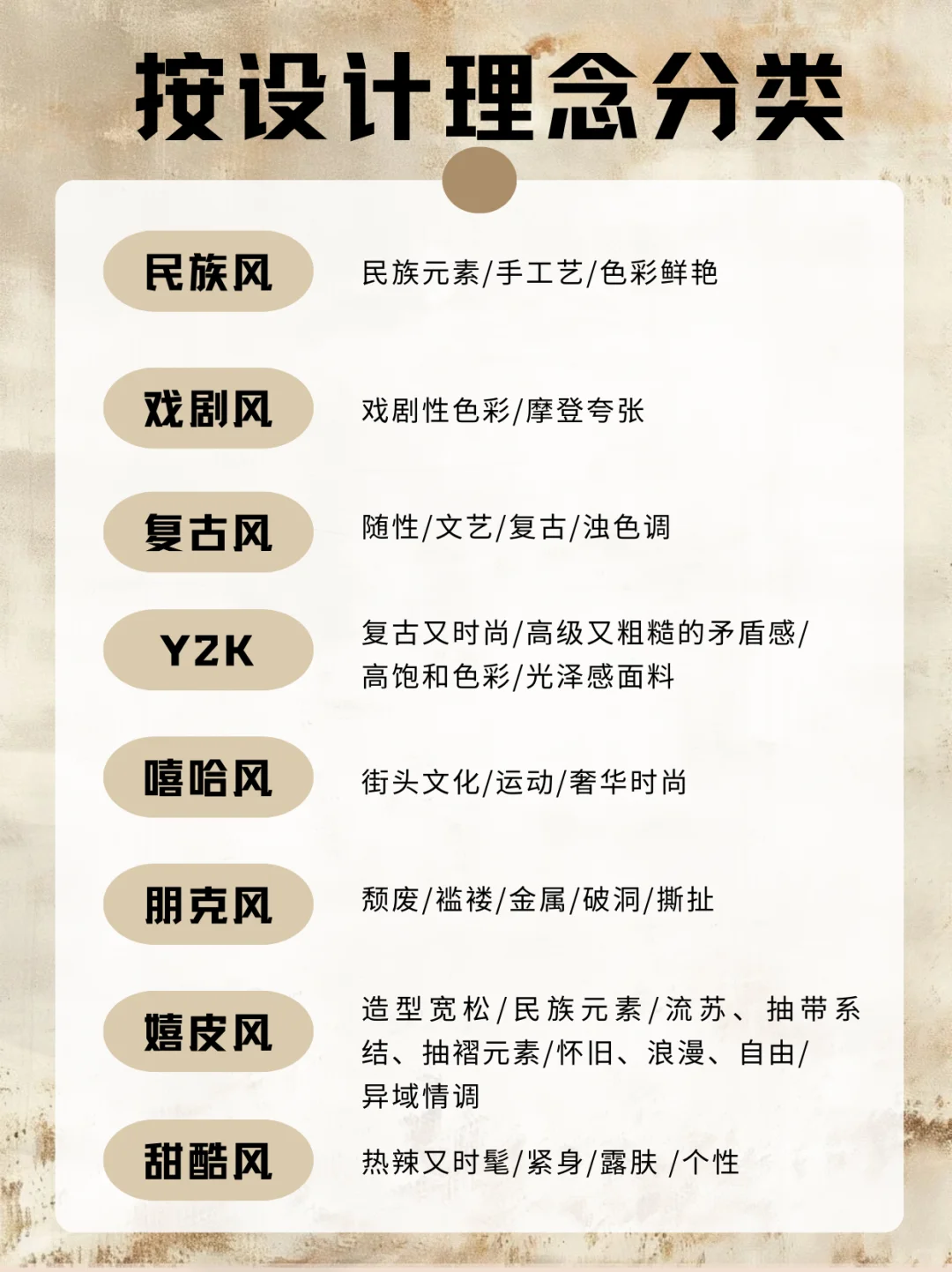 48种热门服装风格合集，你知道几种?