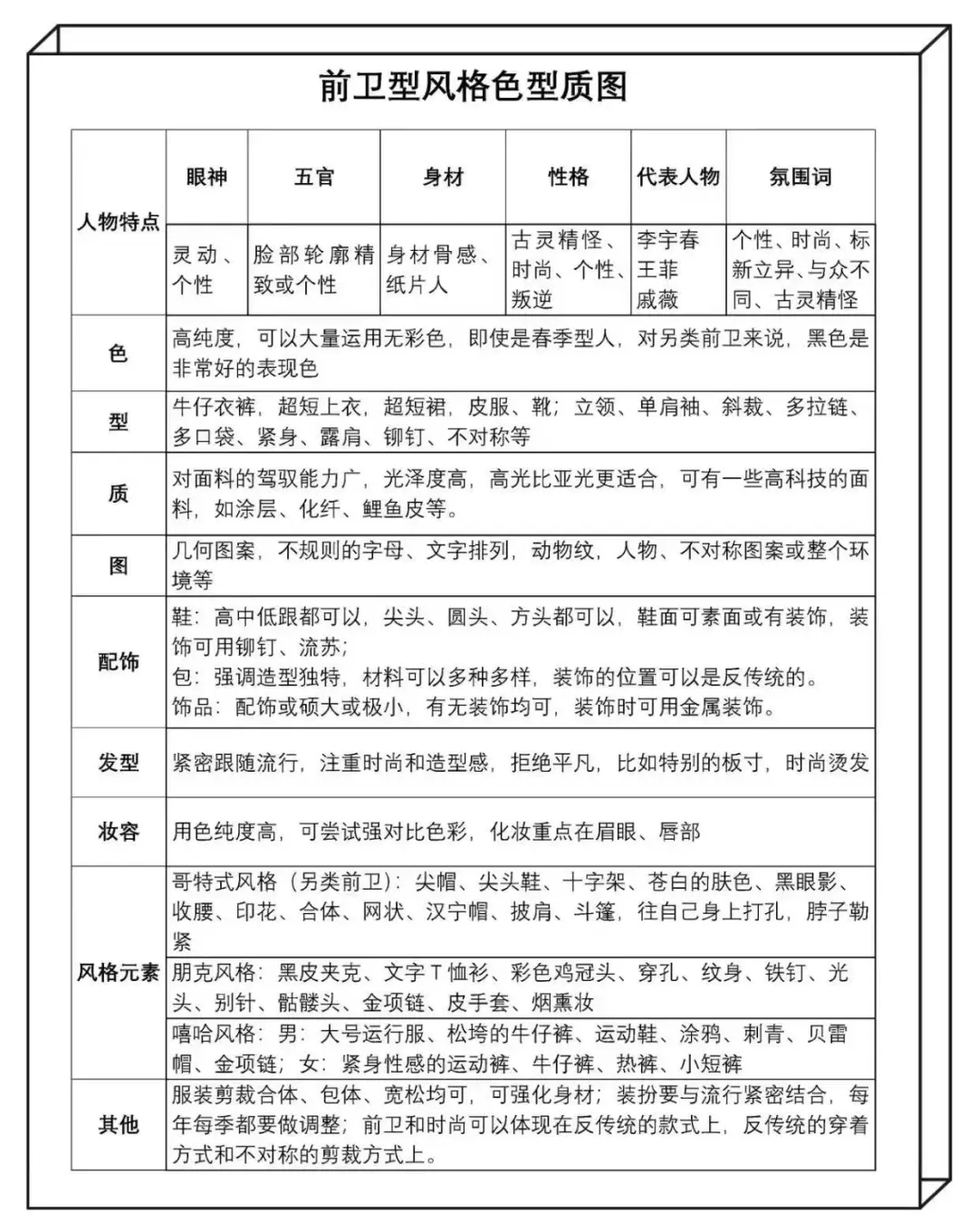 风格诊断 你发照片，我给出你的风格